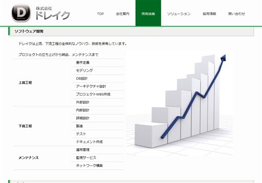 株式会社ドレイクの株式会社ドレイクサービス