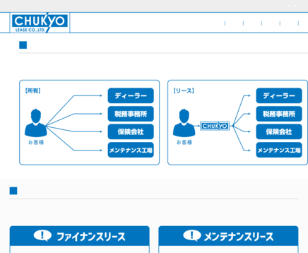 株式会社中京リースの中京リースサービス