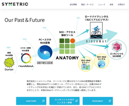 株式会社シンメトリックの株式会社シンメトリックサービス