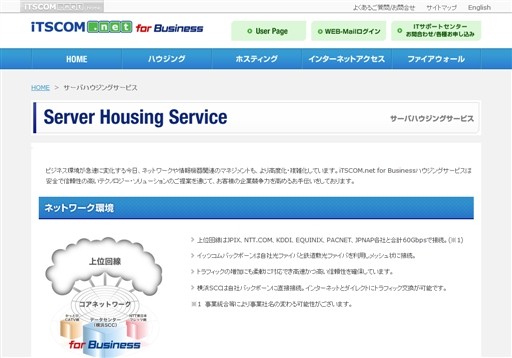 イッツ・コミュニケーションズ株式会社のイッツ・コミュニケーションズサービス