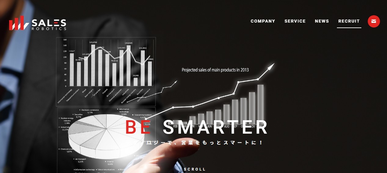 SALES ROBOTICS株式会社のSALES ROBOTICS株式会社サービス