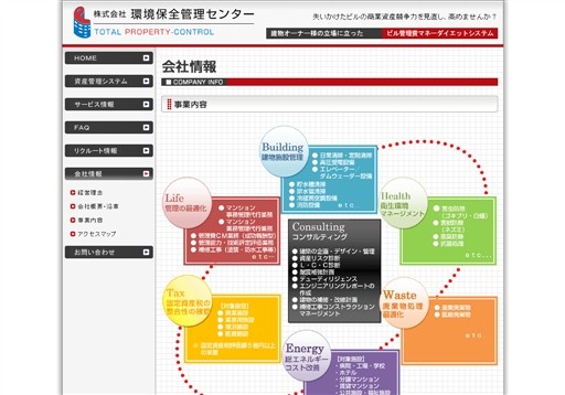 株式会社環境保全管理センターの環境保全管理センターサービス