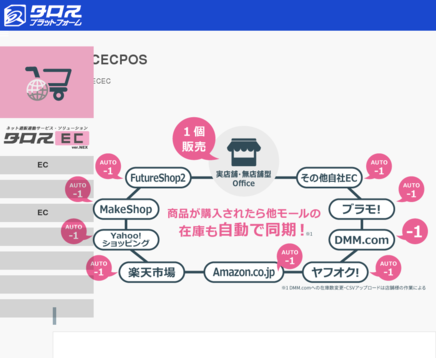 シーエスアーキテクト株式会社のタロスECサービス