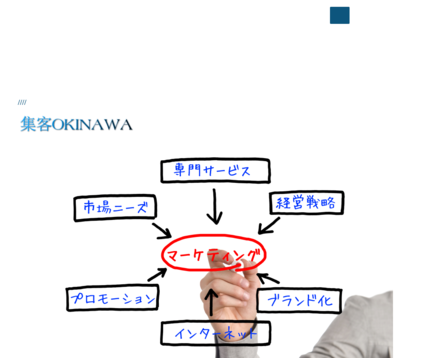 集客ＯＫＩＮＡＷＡの集客ＯＫＩＮＡＷＡサービス