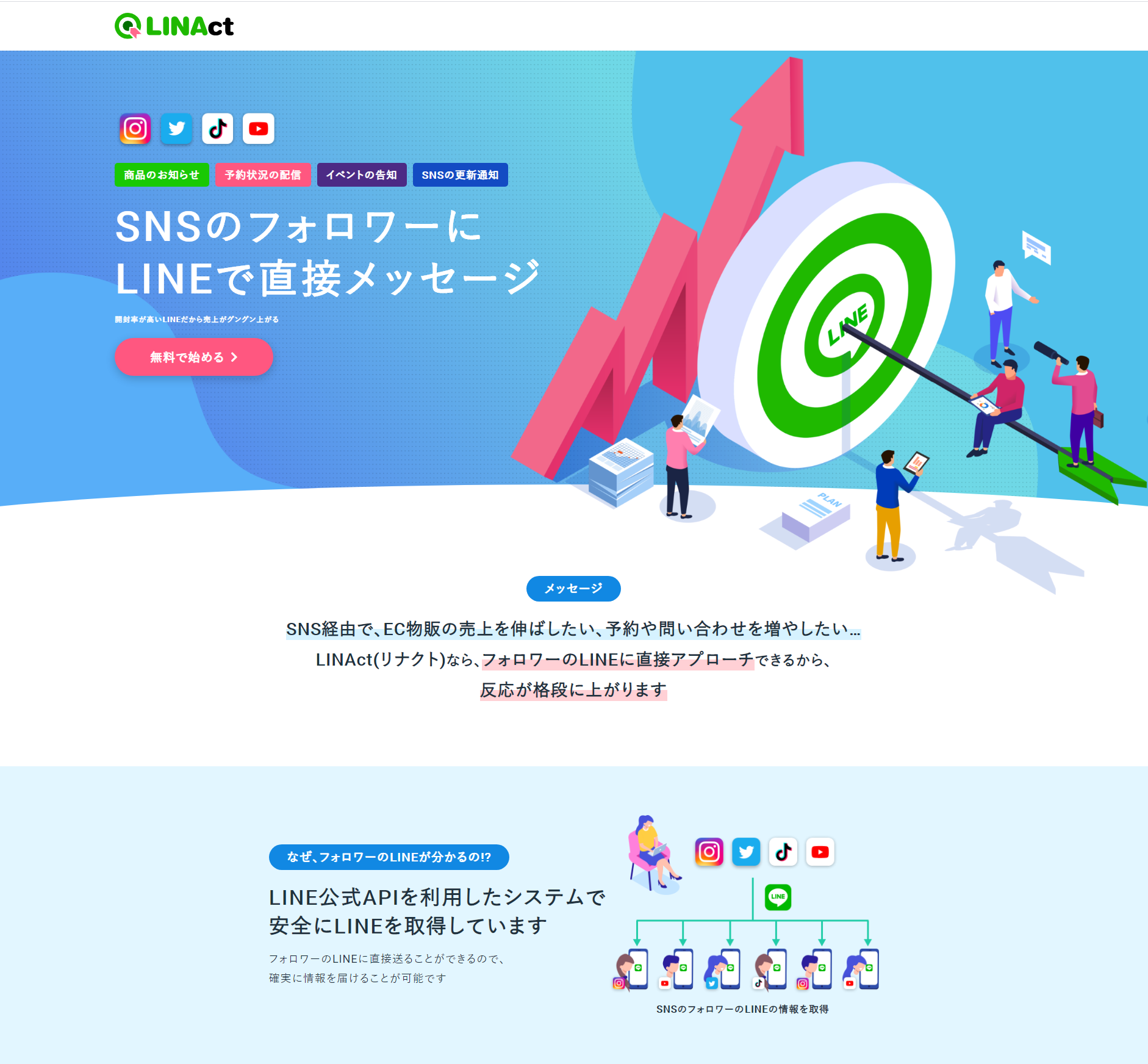 【WEB】SNSのフォロワーに LINEで直接メッセージシステム