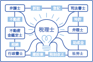 人と情報に強い