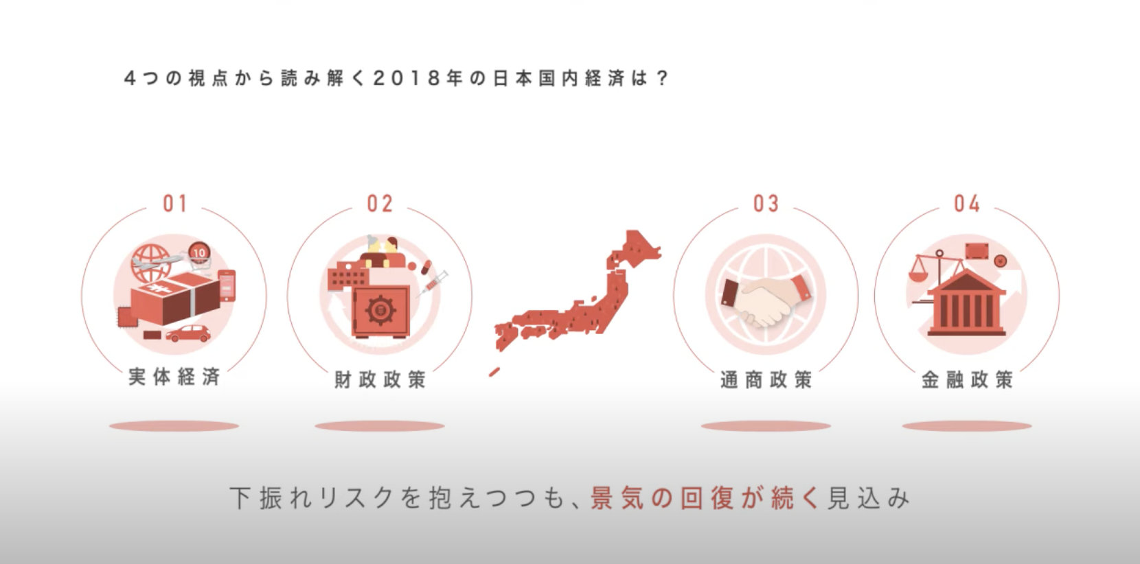 アニメーション動画