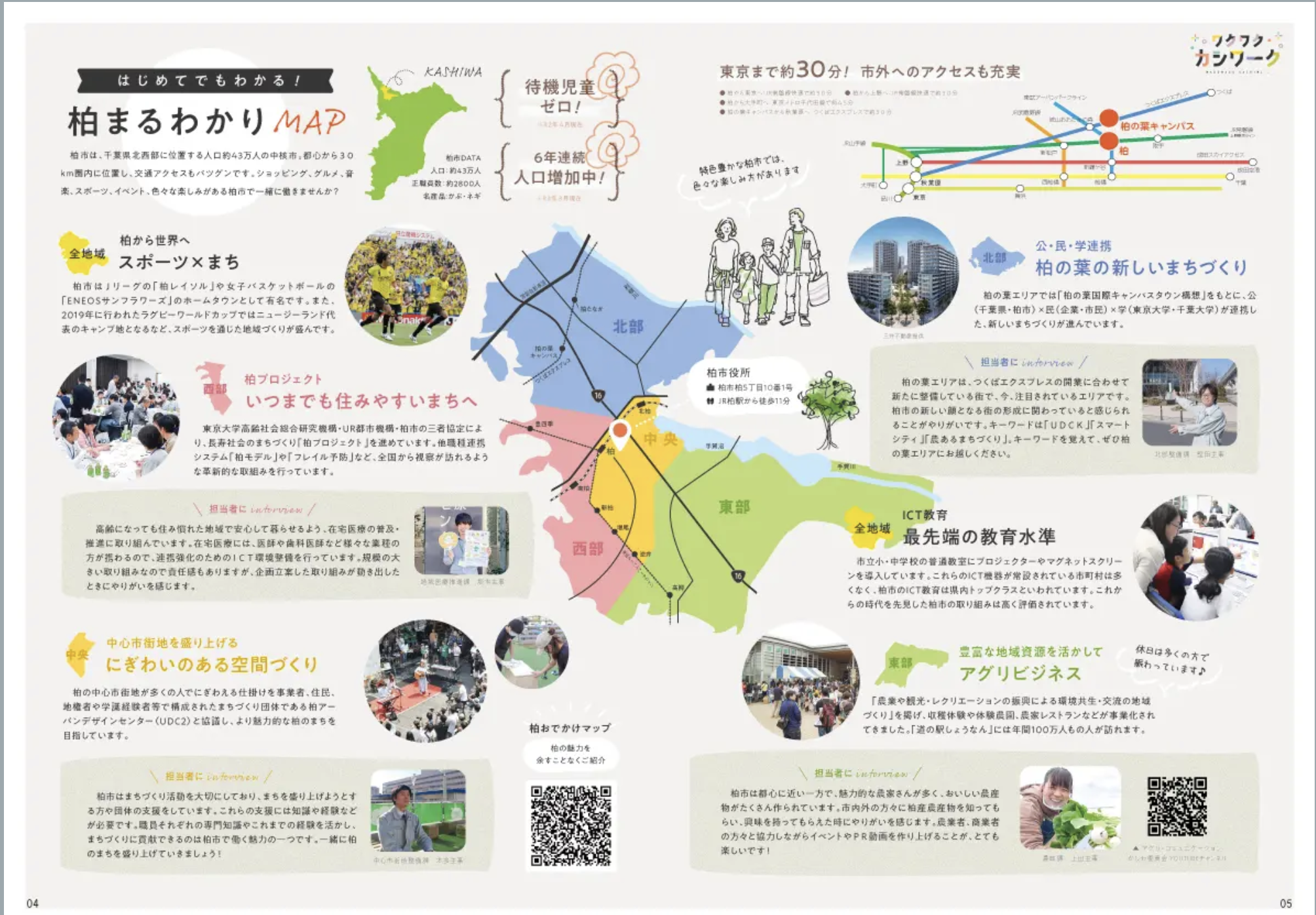 柏市職員採用パンフレット