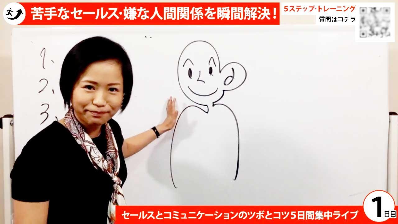 コンテンツ動画制作