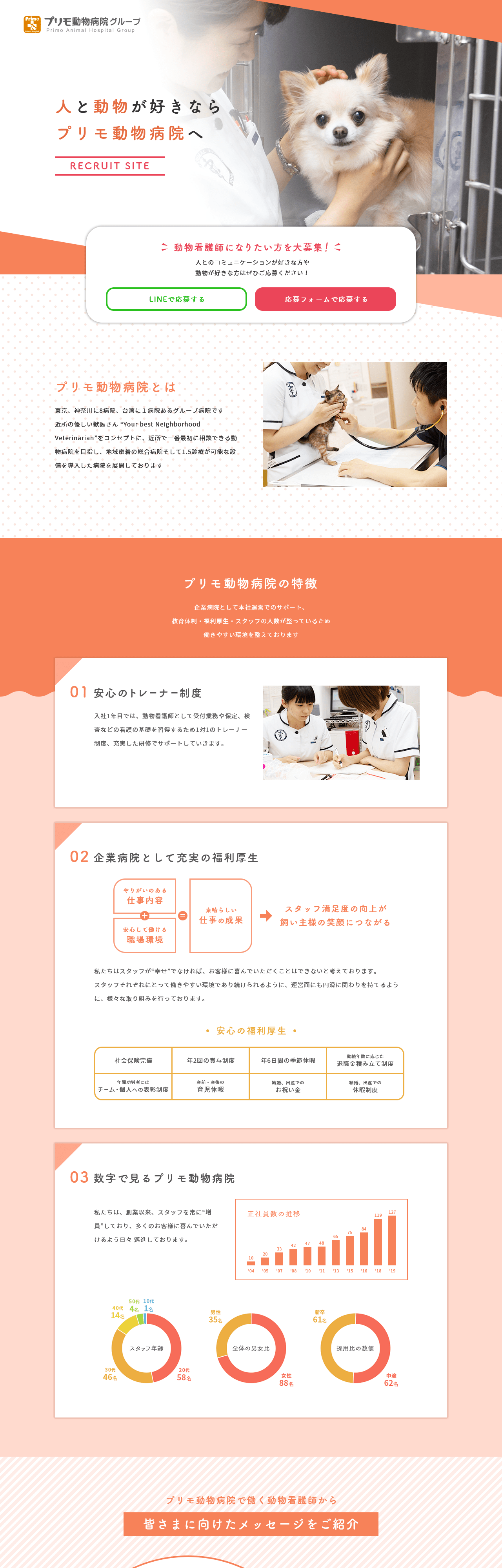 動物病院グループ 看護師採用サイト