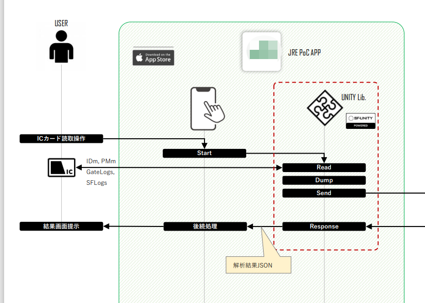 ライブラリアプリ