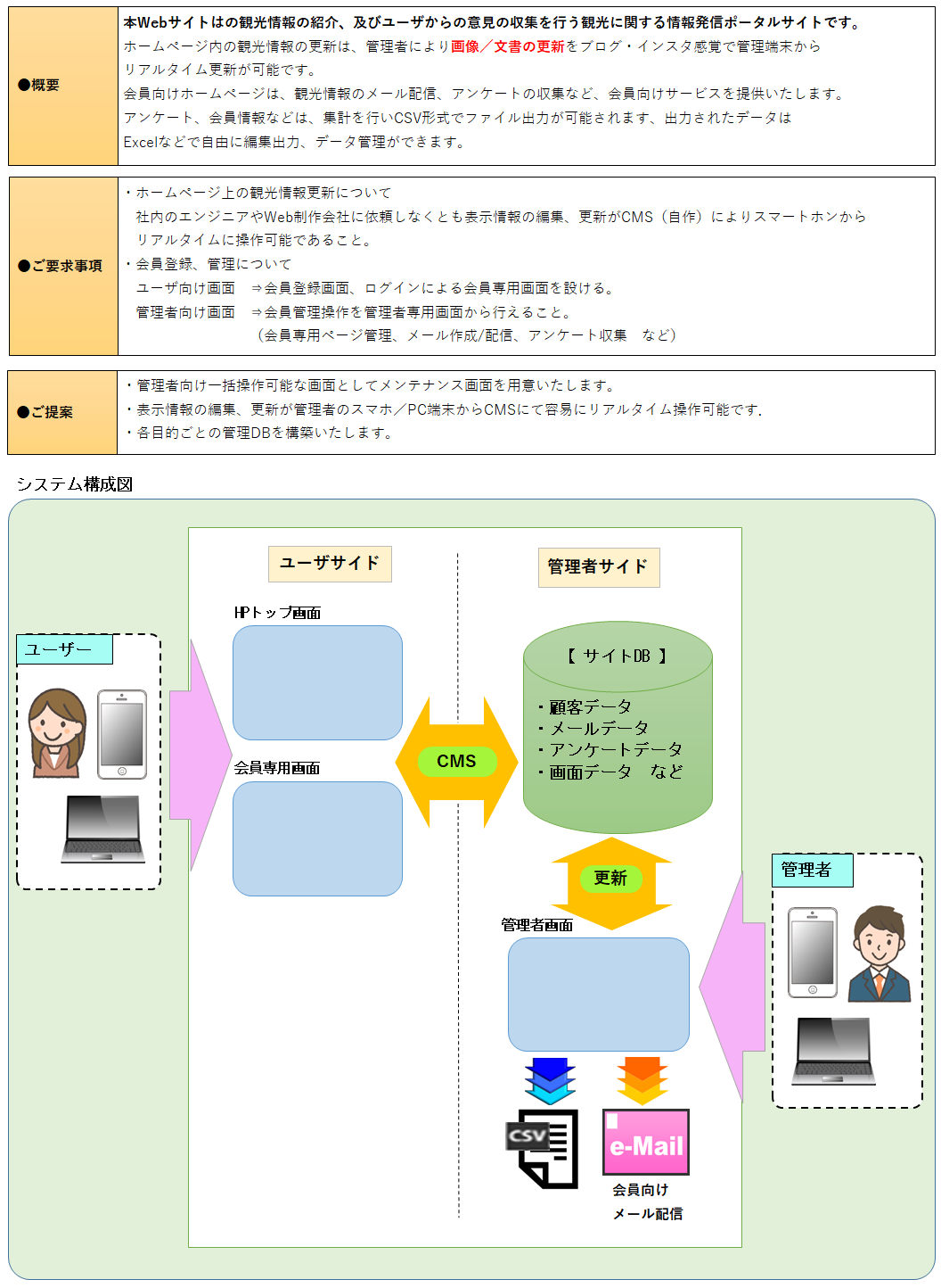 観光業様向け　Webポータルサイト