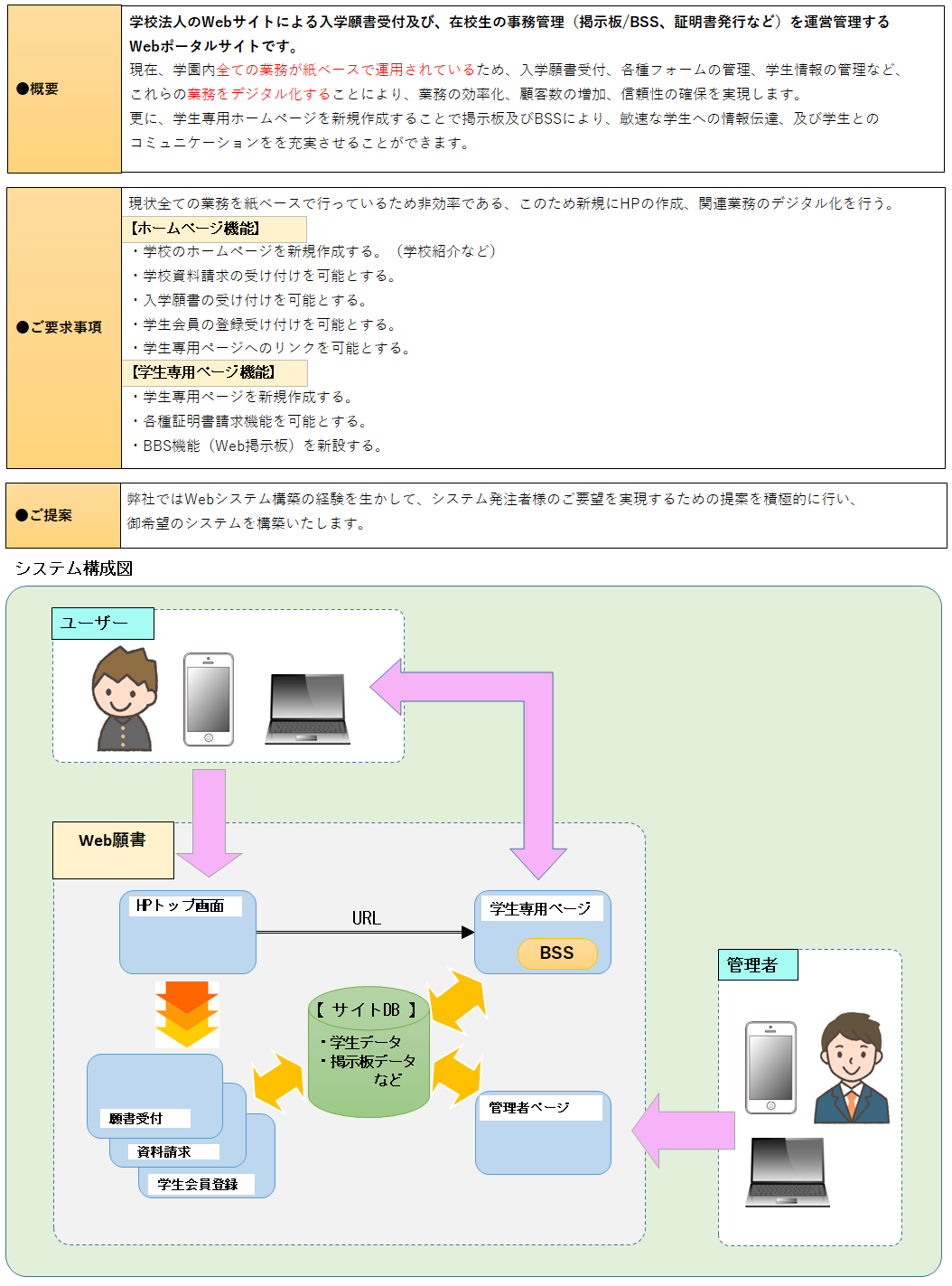 学校法人向け　Web事務管理システム