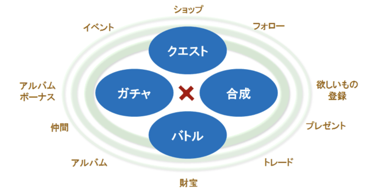 カードソーシャルゲーム