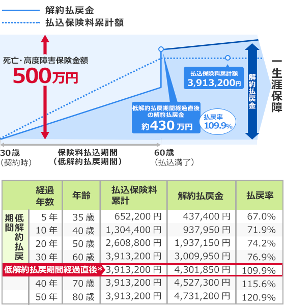 保険商品シミュレーションシステム