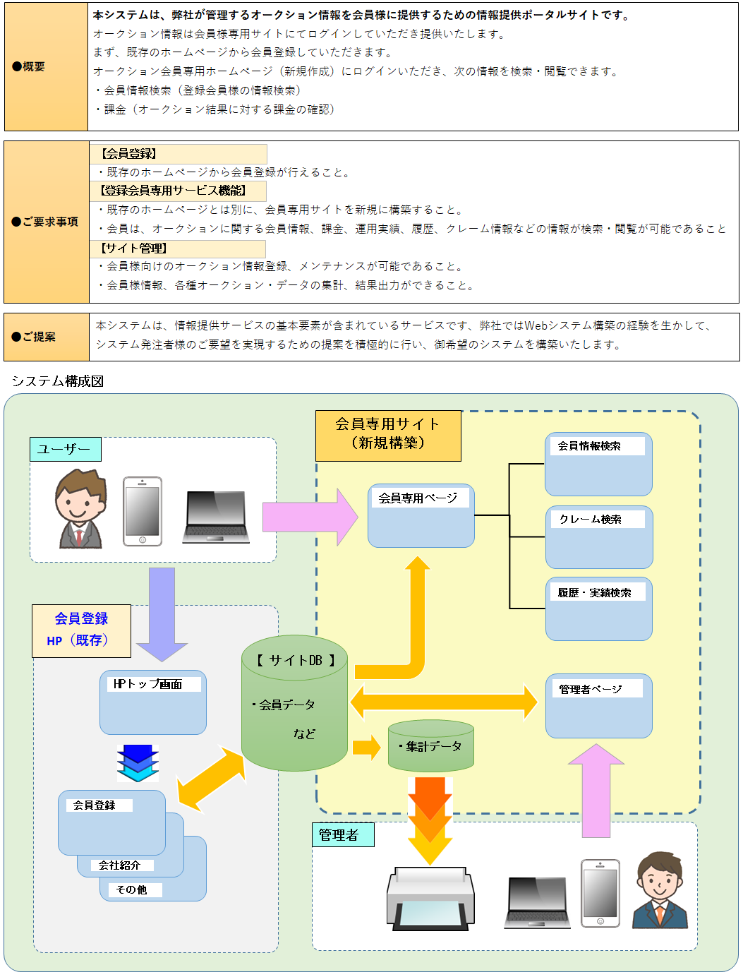 オークション会員専用情報提供　Webポータルサイト