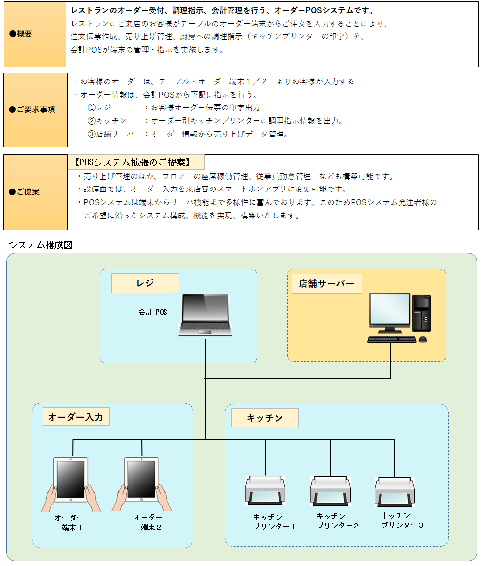レストラン向け　オーダーPOSシステム