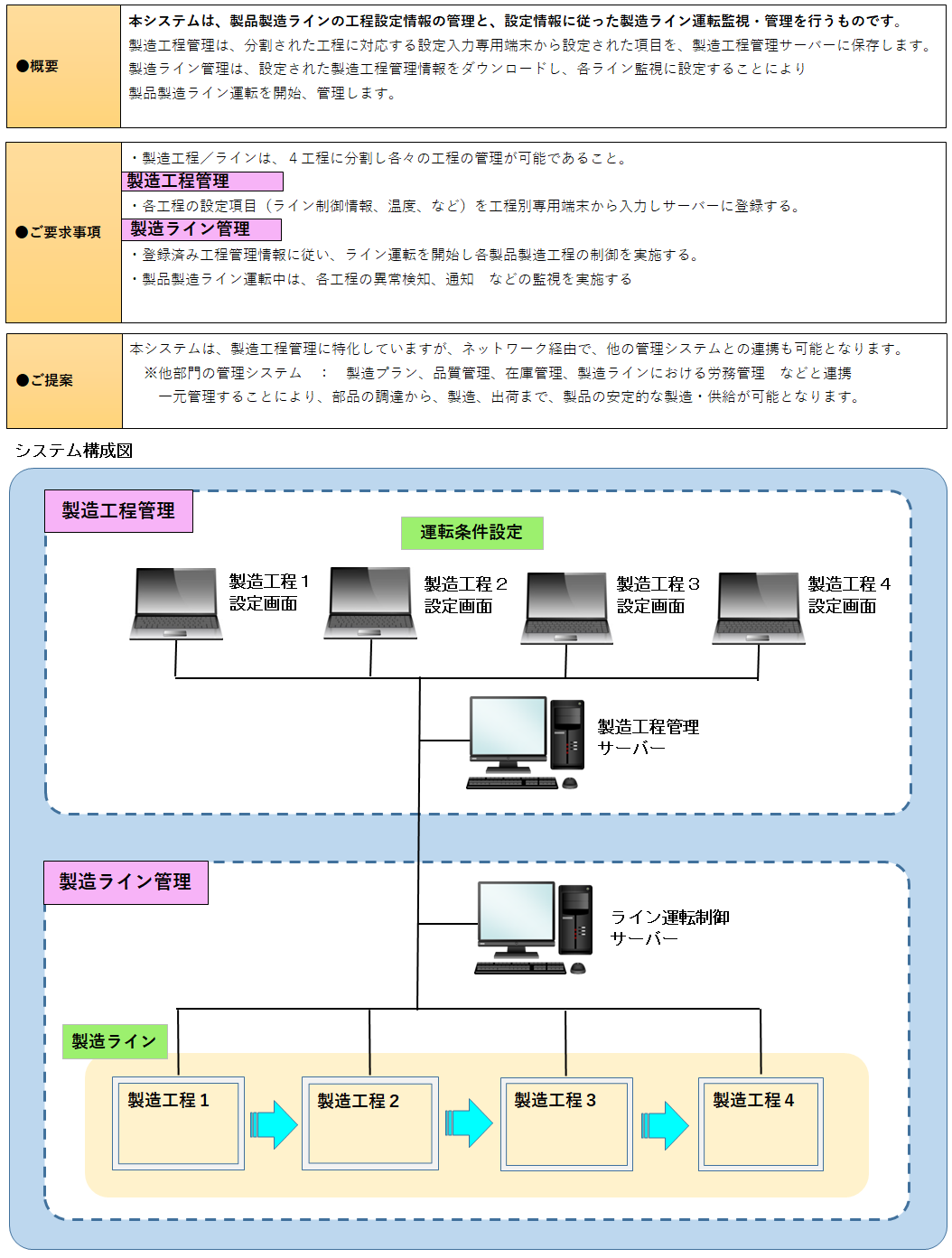 製品製造ライン工程管理システム