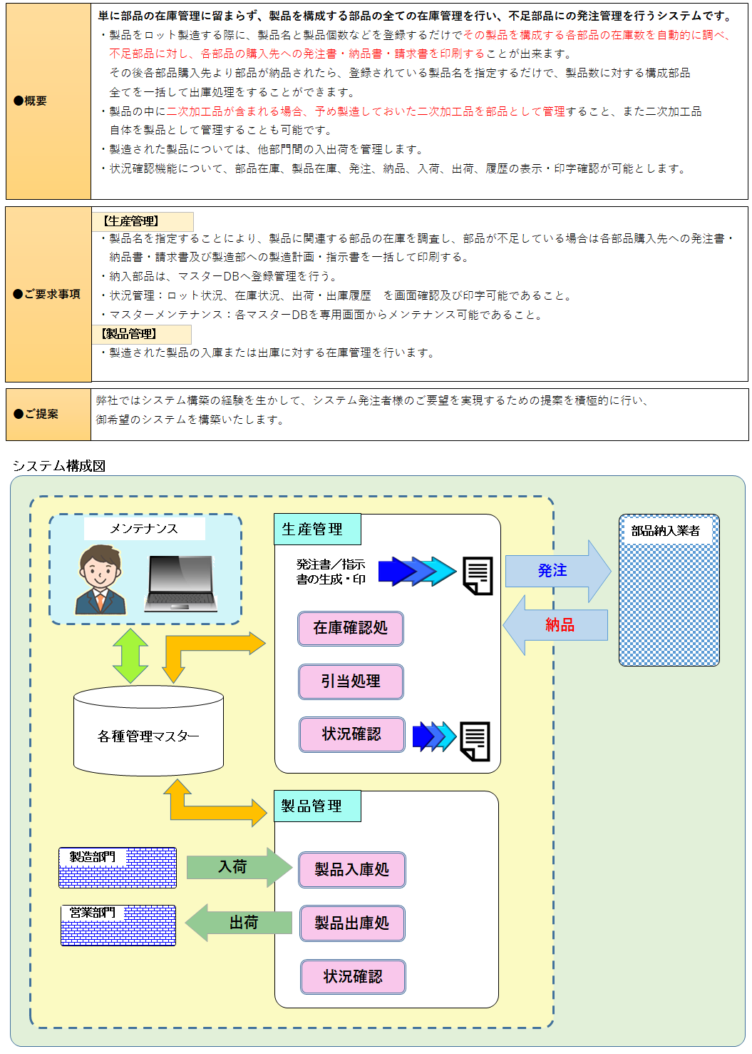 生産管理システム
