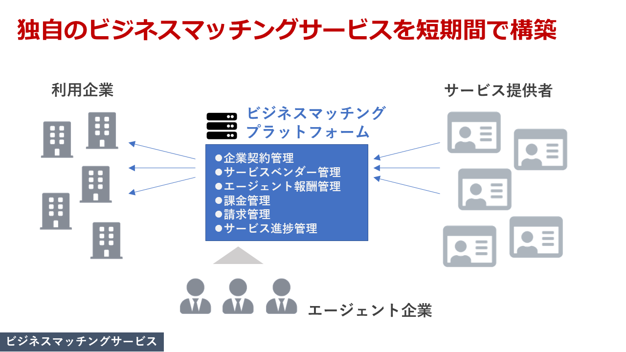 ビジネスマッチングサービス