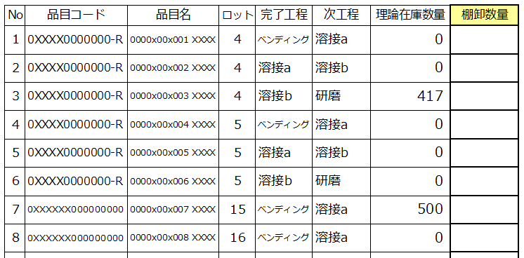 製造業の棚卸用システム