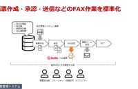 FAX業務管理システム