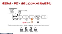 FAX業務管理システム