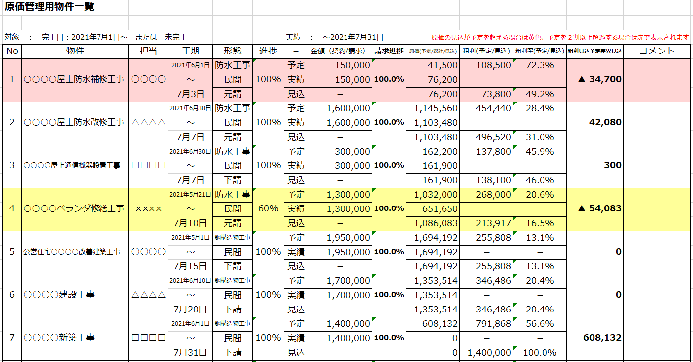 原価管理システム（建設業）
