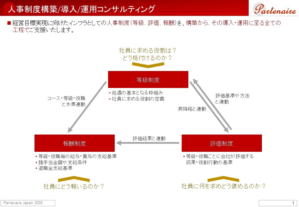人事諸制度構築・導入・運用コンサルティング