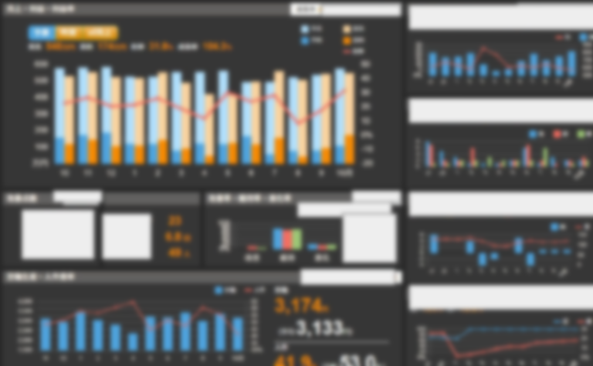 経営 KPI が1ページに！BI システム構築