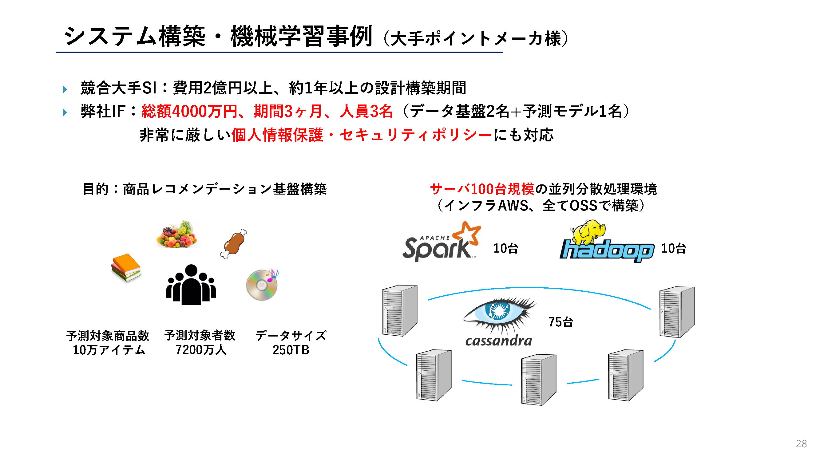 ポイントシステム構築