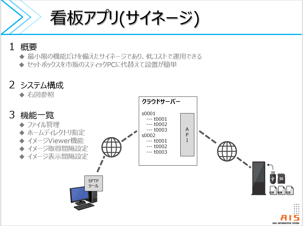 動画配信アプリ