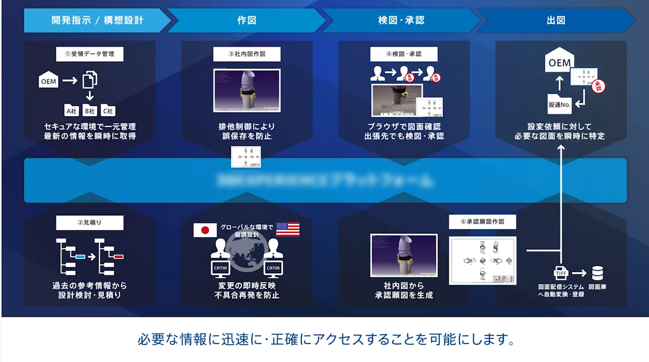 ITサービス紹介動画