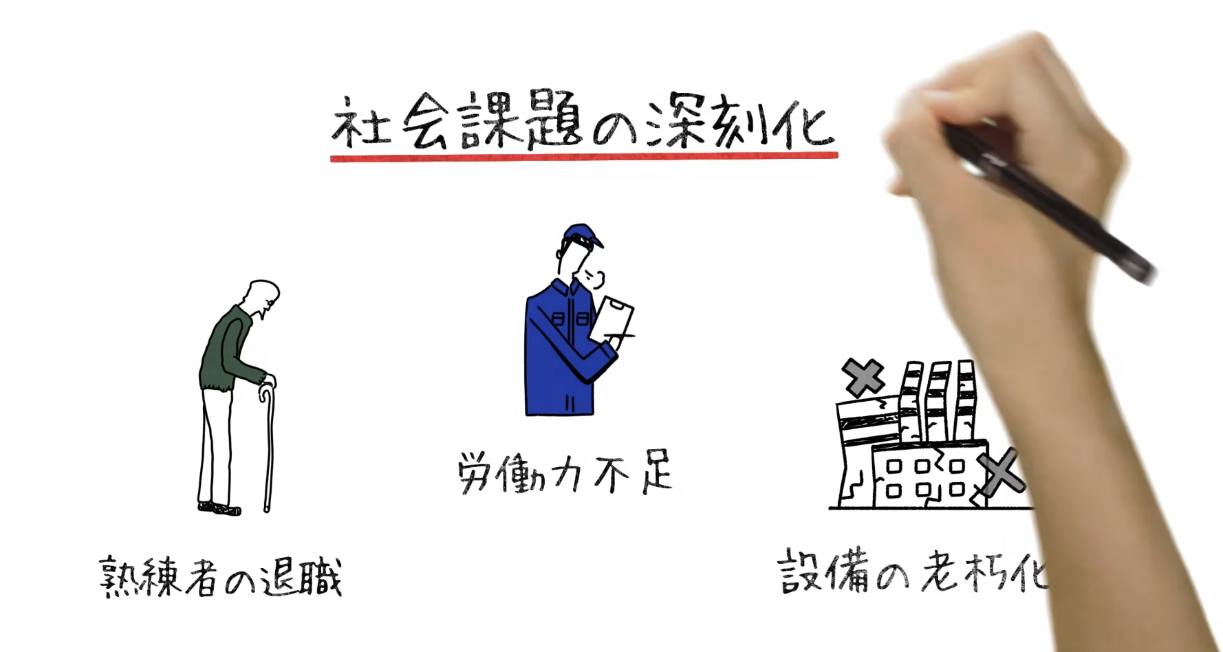 【IT】ホワイトボードアニメーション