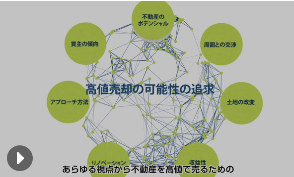 【不動産】不動産オークションサービスPRアニメーション