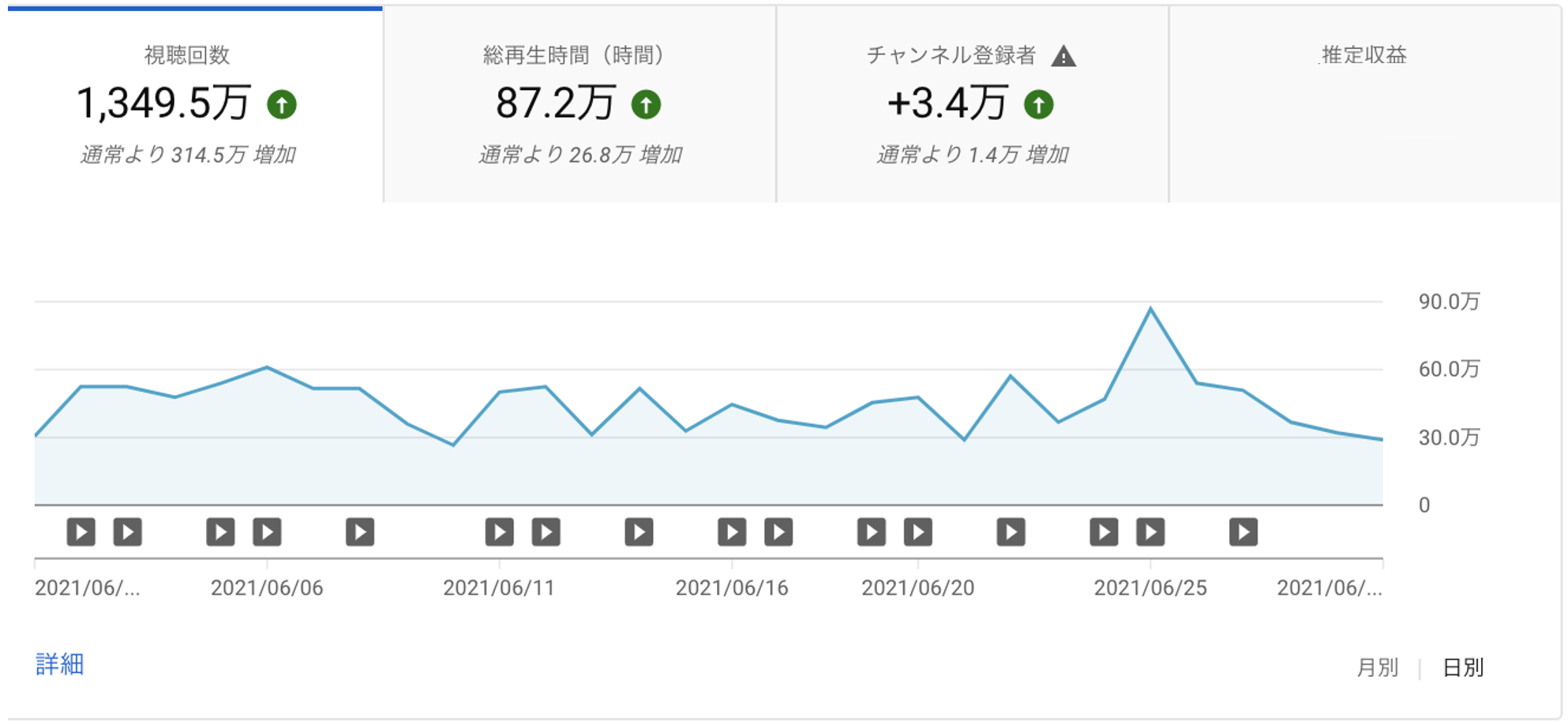 YouTubeチャンネル運用コンサルティング