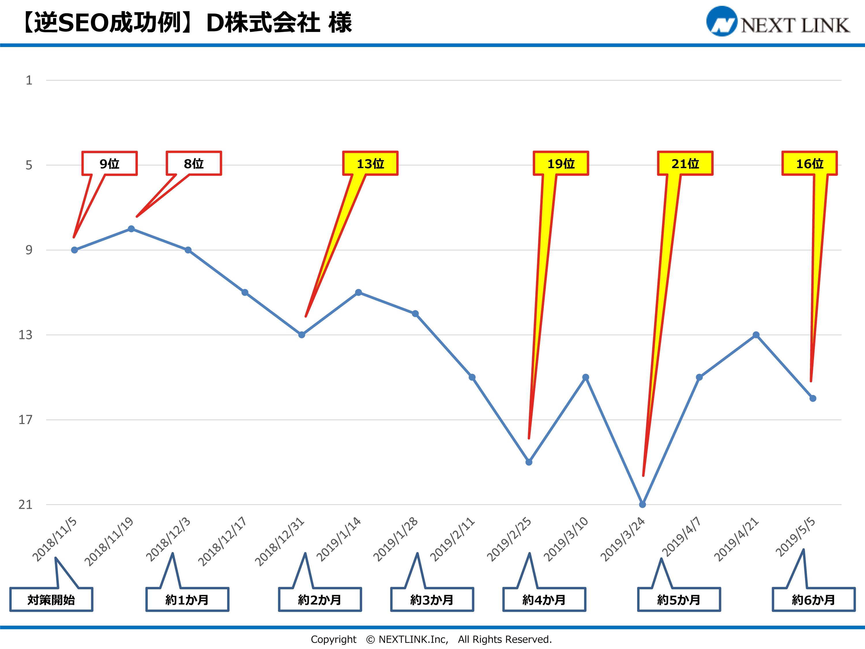 【逆SEO成功例】悪意のある動画サイトを下位へ