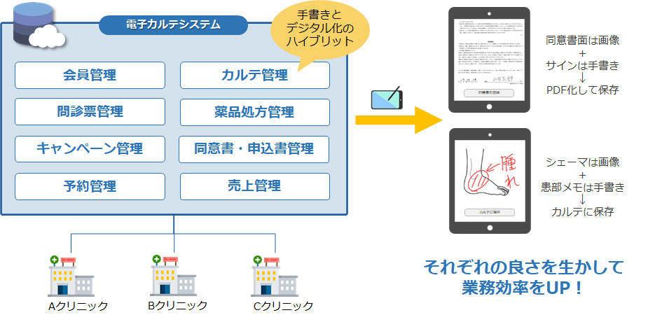 電子カルテシステム開発