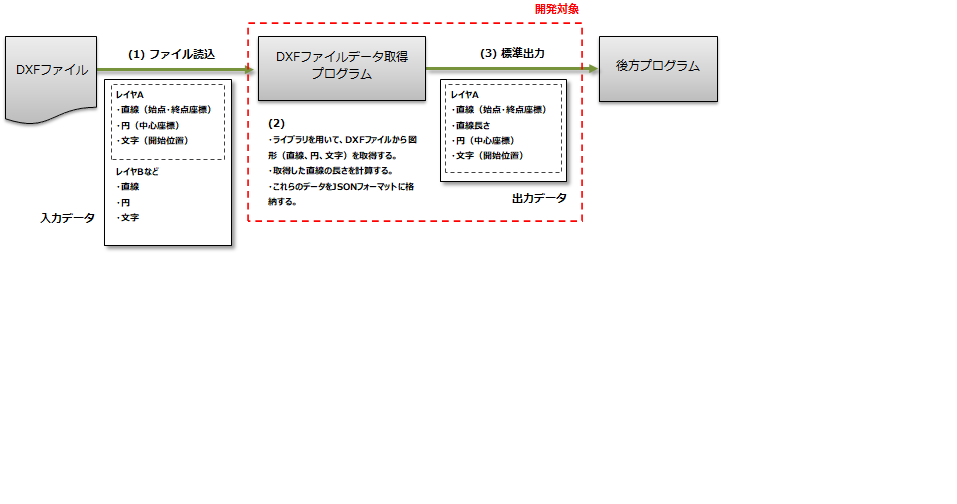 DXFファイルデータ取得プログラム開発
