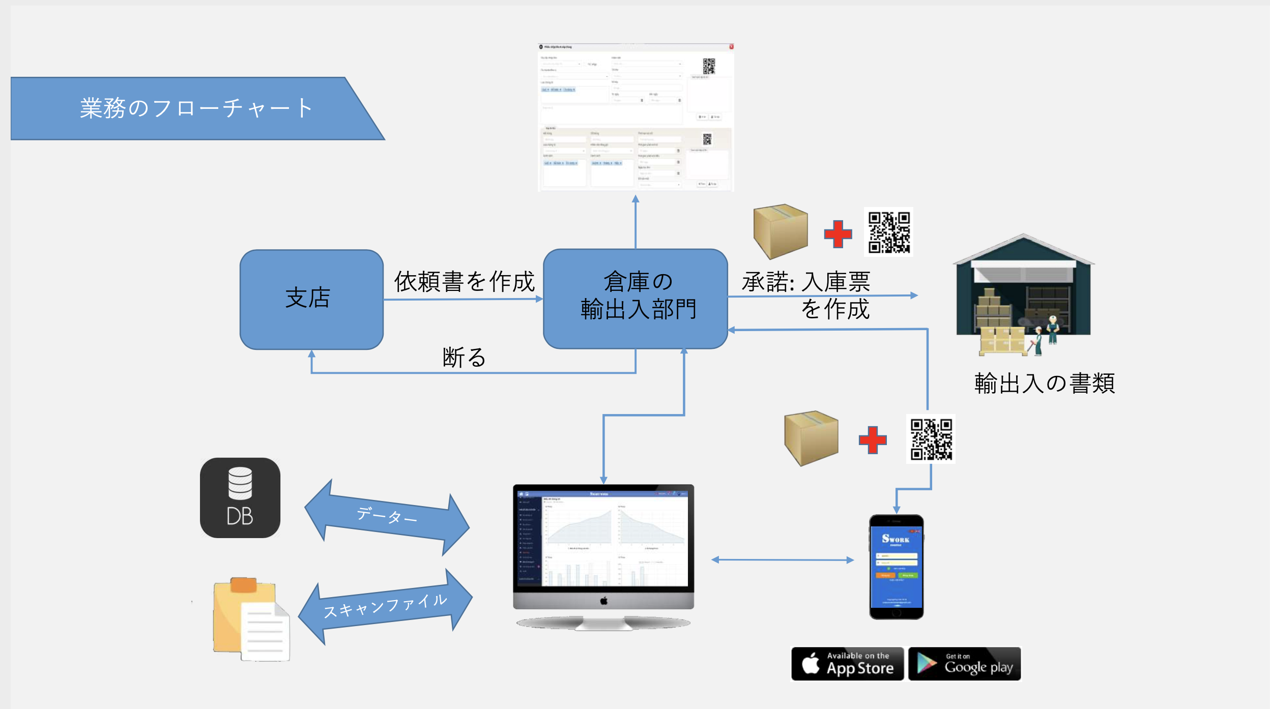 在庫管理システム開発