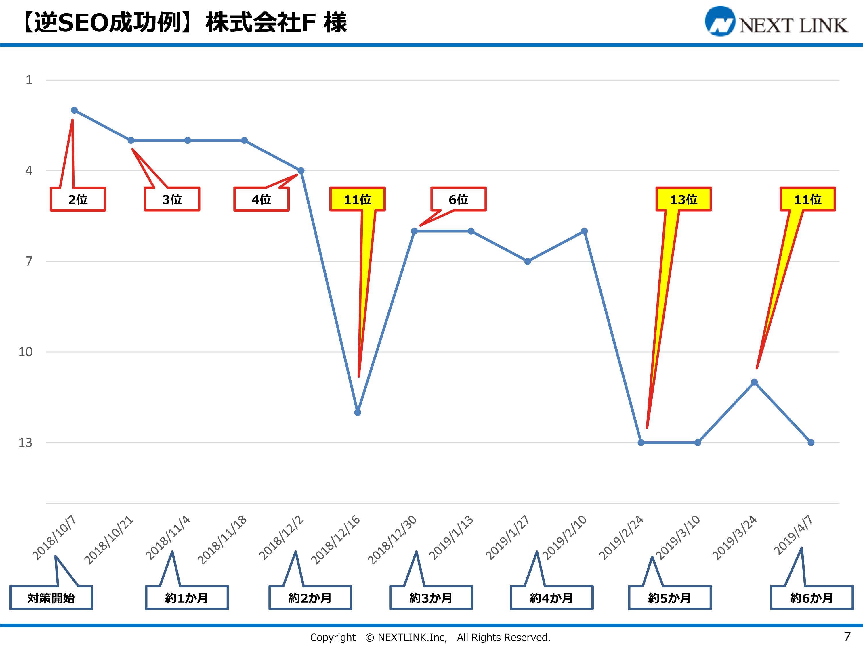 【逆SEO成功例】ネガティブ情報が掲載されたサイトの押し下げに成功