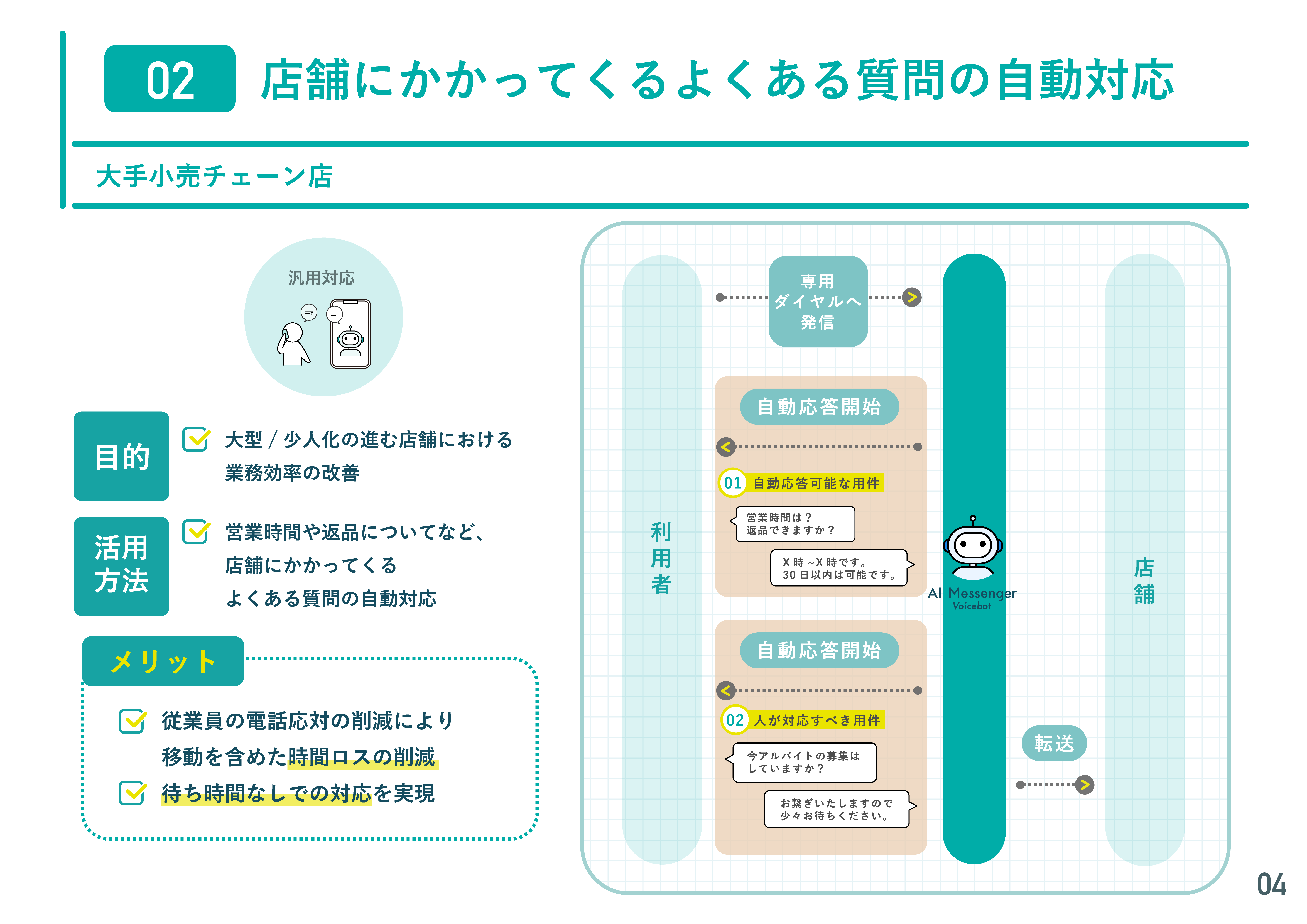 店舗にかかってくるよくある質問の自動対応