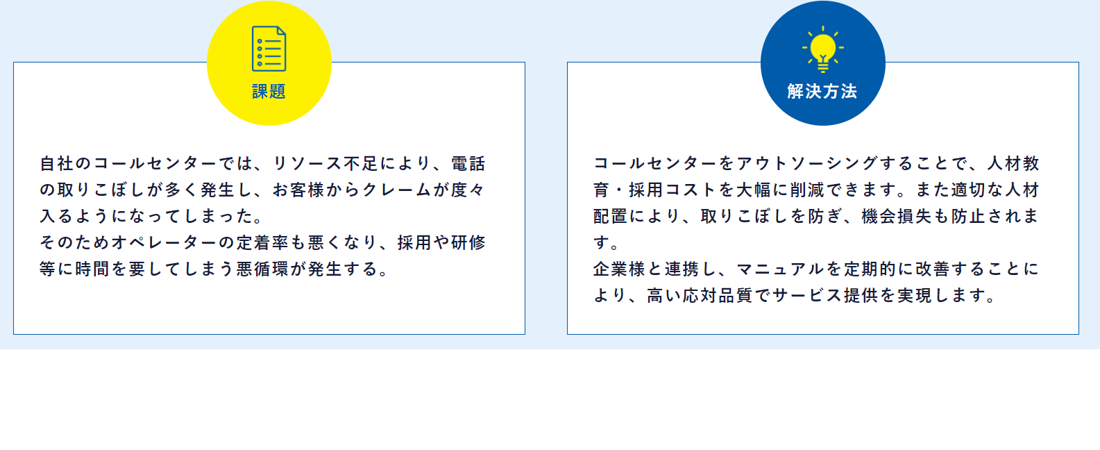 問い合わせ対応