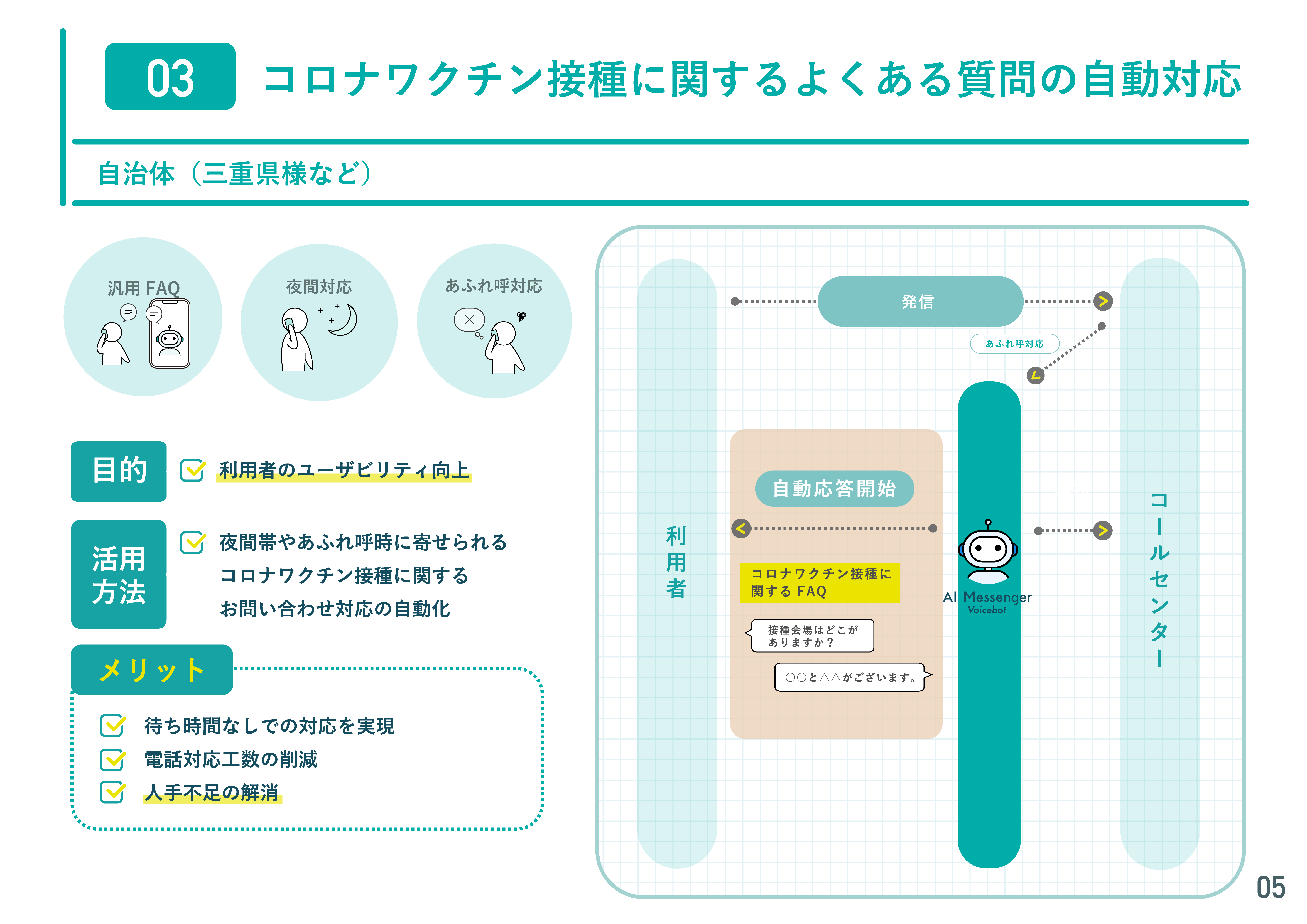 コロナワクチン接種に関するよくある質問の自動対応