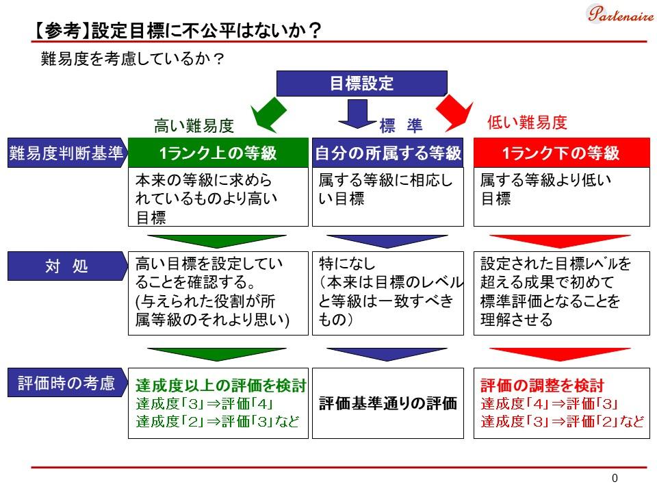 人事評価ワークショップ「評価基準の設定と目線合わせ」