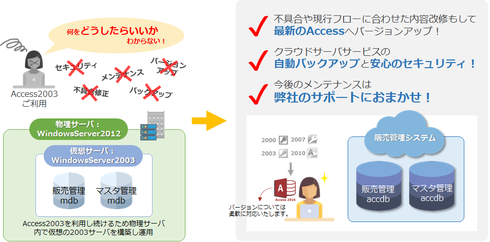 基幹システムのAccess改修