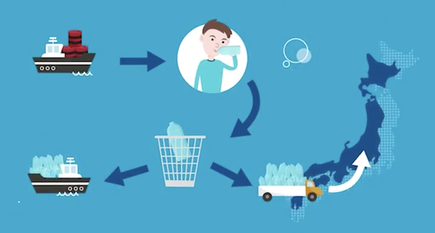 アニメーション動画