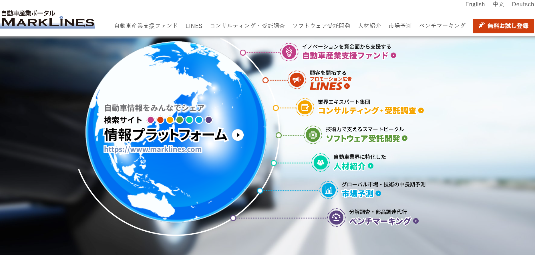 マークラインズ株式会社のマークラインズ株式会社サービス