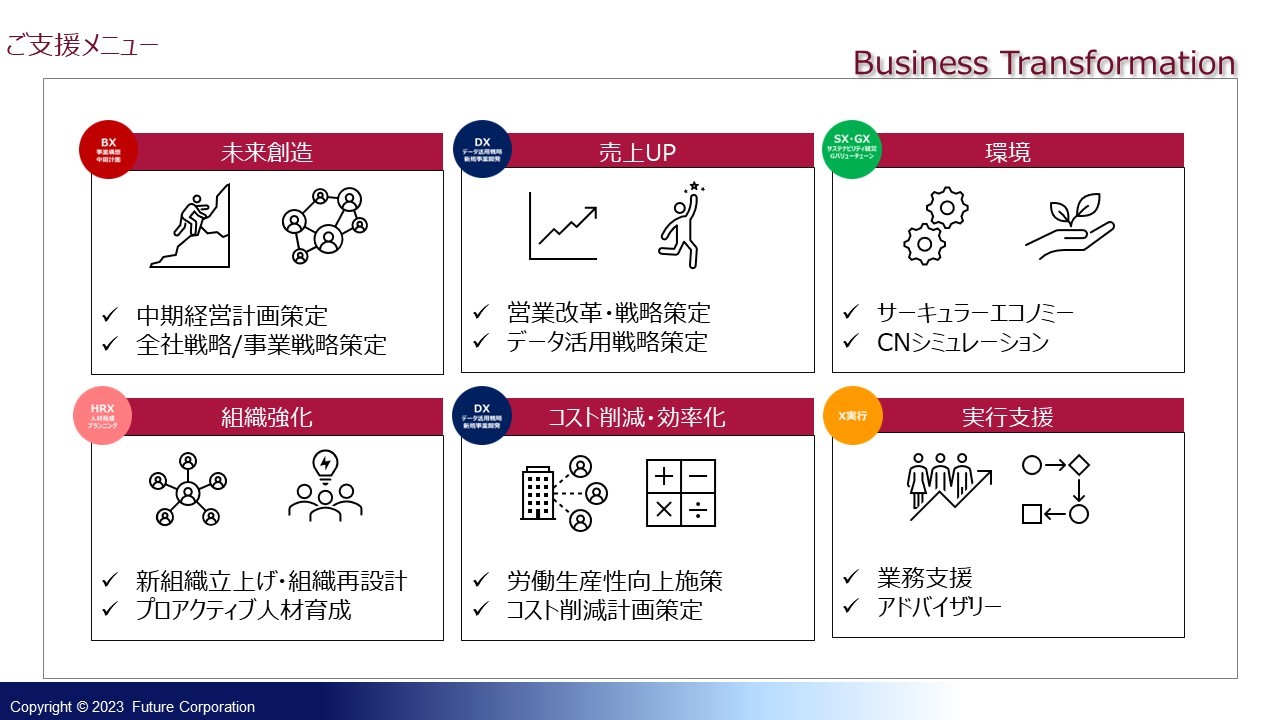 フューチャー株式会社のフューチャー株式会社サービス