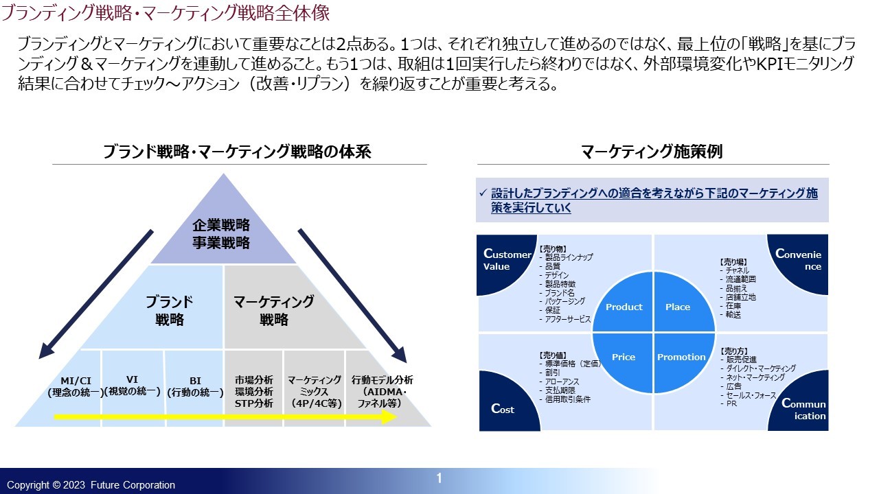 フューチャー株式会社のフューチャー株式会社:マーケティングリサーチサービス